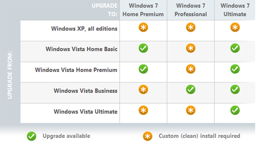 UpgradeConsiderations