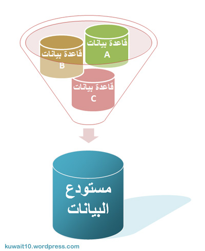مستودعات البيانات