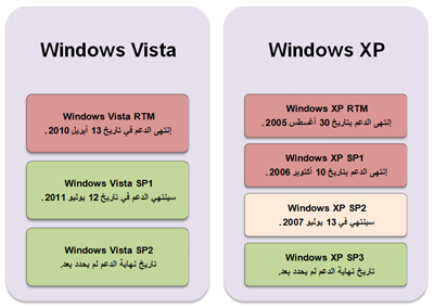 windows_Lifecycle