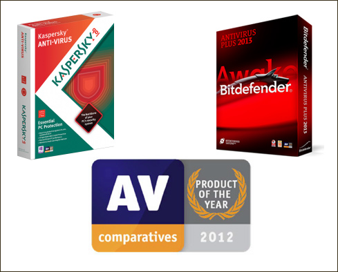 AV Comparatives Awards 2012