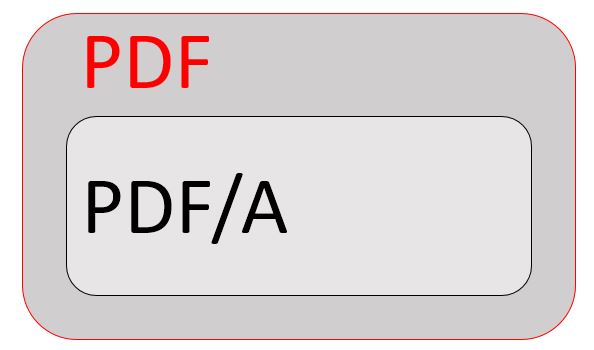 PDF/A